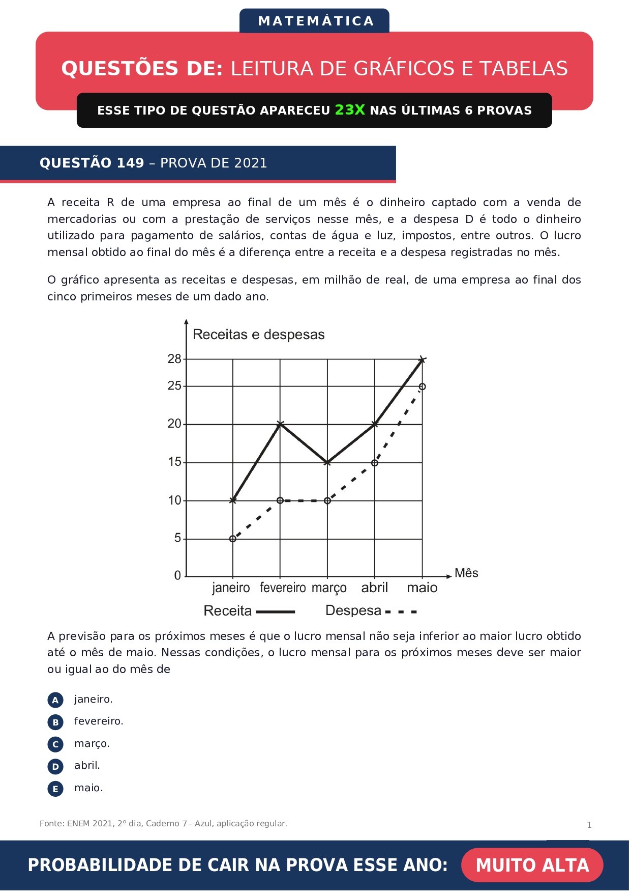 Questao_149_Leitura_de_Graficos_page-0001
